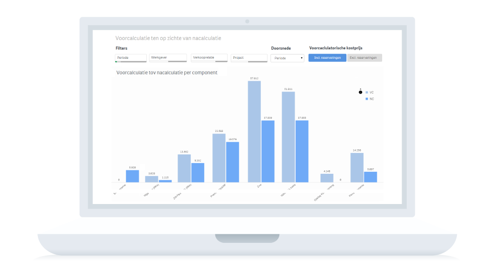 Vernieuwd dashboard voorcalculatie