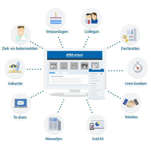 InSite als sociaal intranet